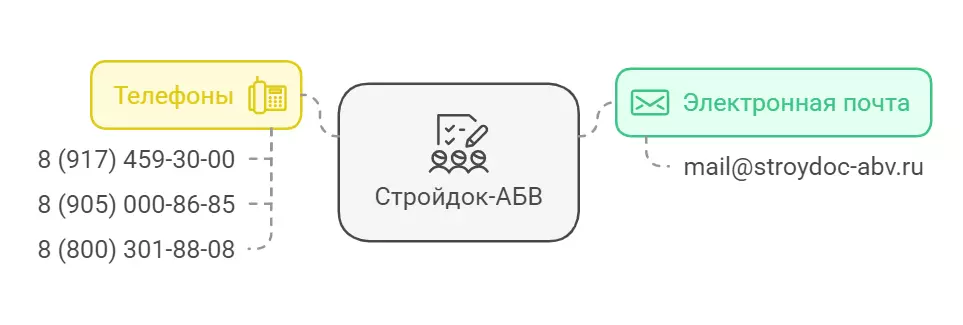 Контакты для заказа проекта производства работ ППР