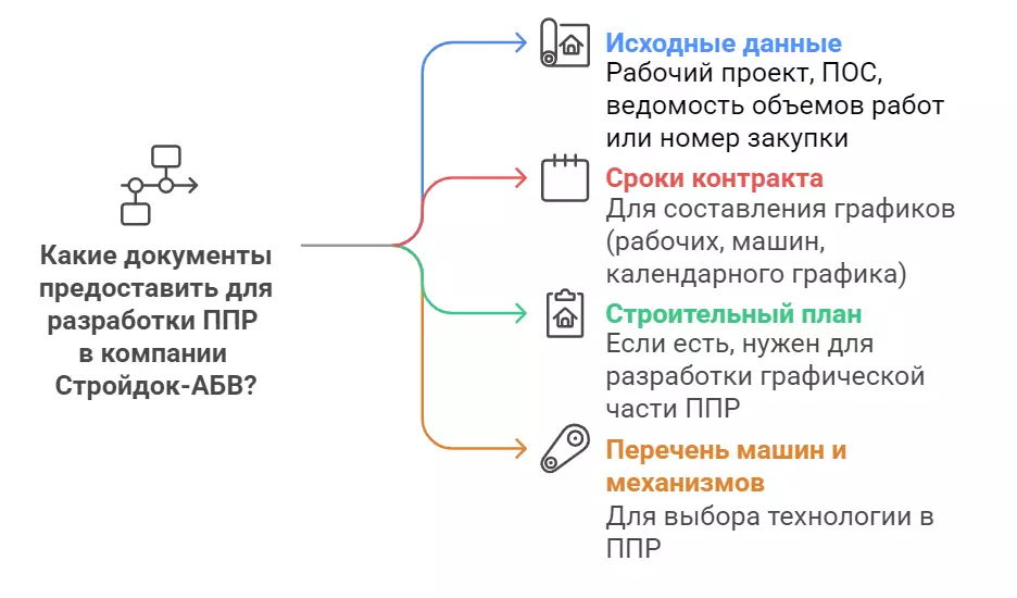 Исходные данные для разработки ППР