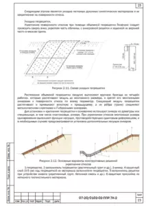 Укрепление откосов