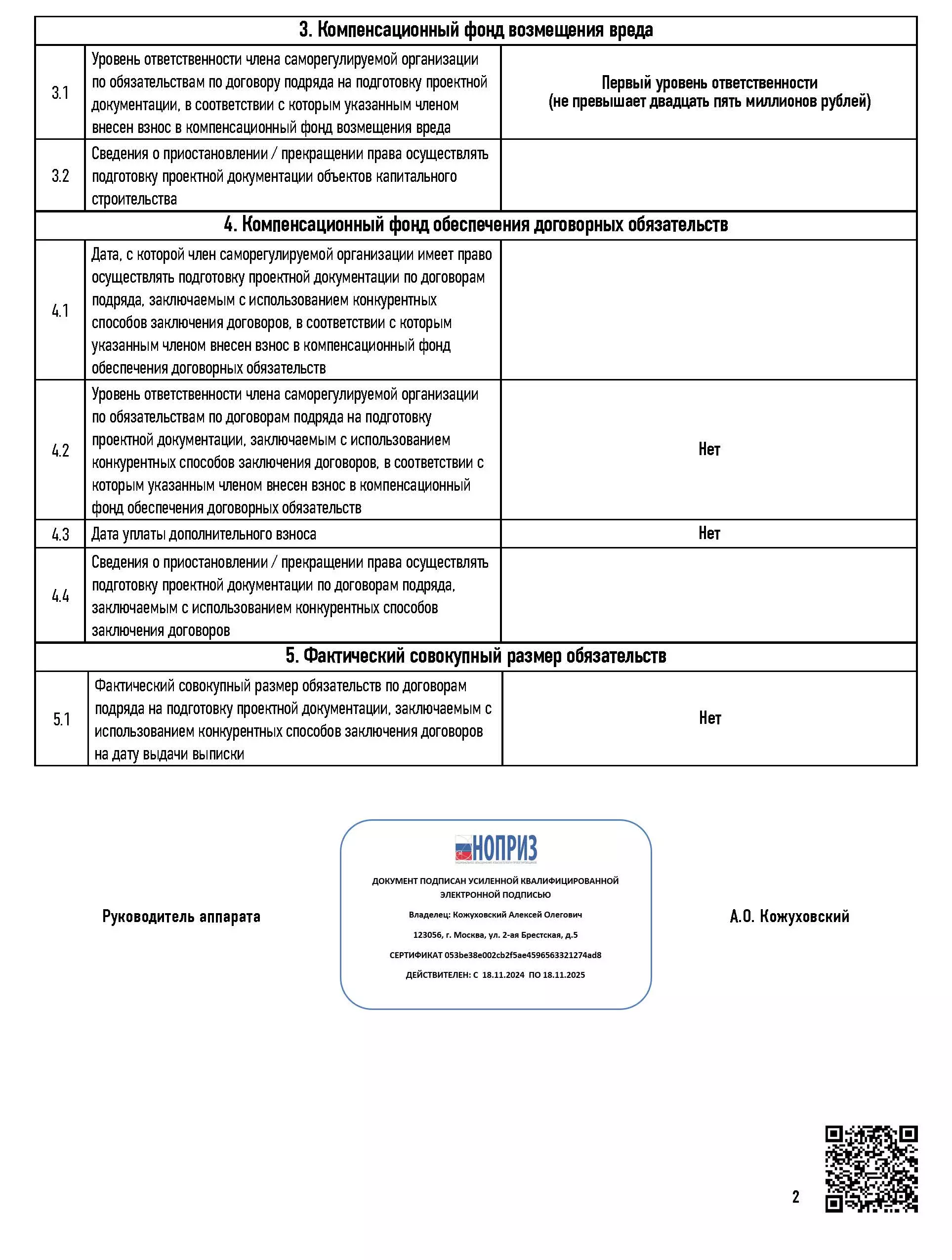 Свидетельство о членстве в СРО страница 2