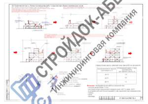 Схема работ со строительных лесов