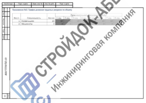 График машин при капитальном ремонте кровли