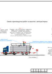 Схема работ на высоте при обслуживании полуприцепа цистерны