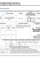 Операционная технологическая карта сварочных работ