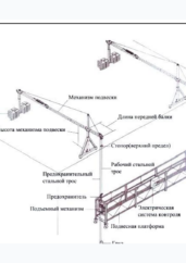 Схема устройства фасадного консольного подъёмника