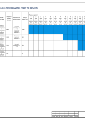 Календарный график монтажа водяного пожаротушения