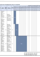 Календарный план монтажа водоотведения КНС и локальных очистных сооружений