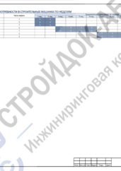 График поступления материалов для монтажа сетей связи