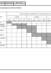 Календарный график строительства модульного здания — ППР на строительство модульного здания детского лагеря в Астраханской области