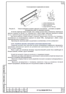 Схема ограждения выемок и траншей — ППР на строительство Дворца спорта в Дербенте
