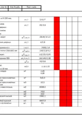 График выполнения ремонта — ППР на капитальный ремонт подмостового пространства Крымского моста
