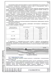 Схема монтажа и выверки конструктивного элемента — ППР на строительство моста через ручей Бахтияров в Трёхгорном