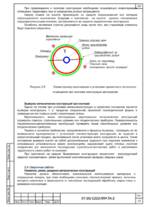 Схема временного ограждения территории