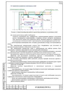 План демонтажа инженерных сетей теплового пункта
