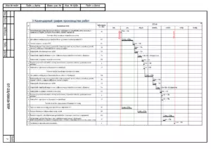 Календарный график ремонта — ППР на ремонт моста через реку Кичменьга