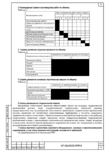График ремонта водопровода — ППР на ремонт сетей водоснабжения в посёлке Айхал