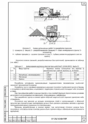 Схема работы экскаватора при ремонте автодороги