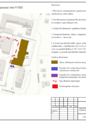Строительный генеральный план ремонта административного здания