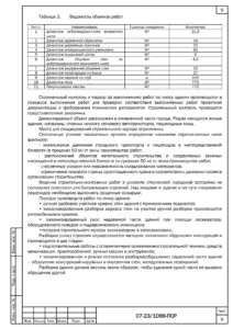 Ведомость объемов демонтажных работ — ПОР на снос здания склада в Губкинском