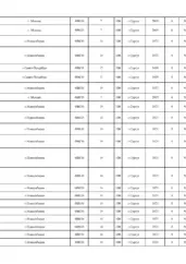 Ведомость оборудования и поставок — ПОС на реконструкцию комплекса средств охраны в Сургуте