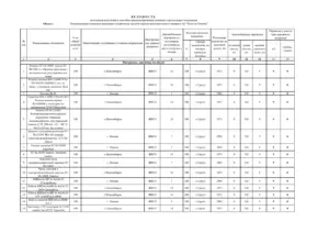 Транспортная схема доставки материалов — ПОС на реконструкцию комплекса средств охраны в Сургуте