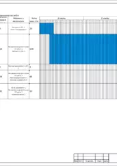 Календарный график производства работ — ПОС для сети ливневой канализации в Щелково