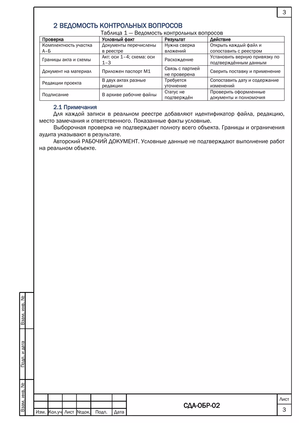 Фрагмент чек-листа аудита ИД