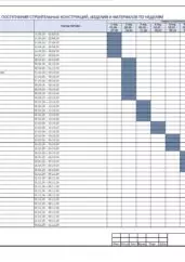 ППР на замену ливневых трубопроводов производственного корпуса в Уфе — фрагмент документа