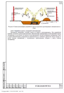 ППР на монтаж ограждений и комплекса ИТСО Новочеркасской ГРЭС — фрагмент документа